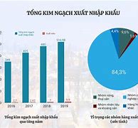 Bộ Xuất Khẩu Ngoài Nước 2023 Là Bao Nhiêu Tiền