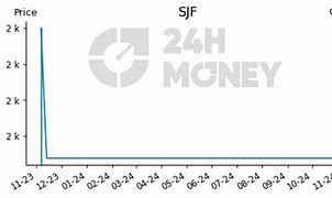 Công Ty Cổ Phần Đầu Tư Sao Thái Dương (Sjf)