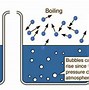 Nước Bốc Hơi Ở Nhiệt Độ Nào