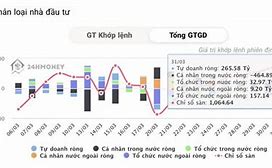 Nước Ngoài Bán Ròng Hôm Nay