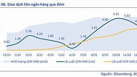 Tăng Trưởng Tín Dụng Cuối Năm 2023